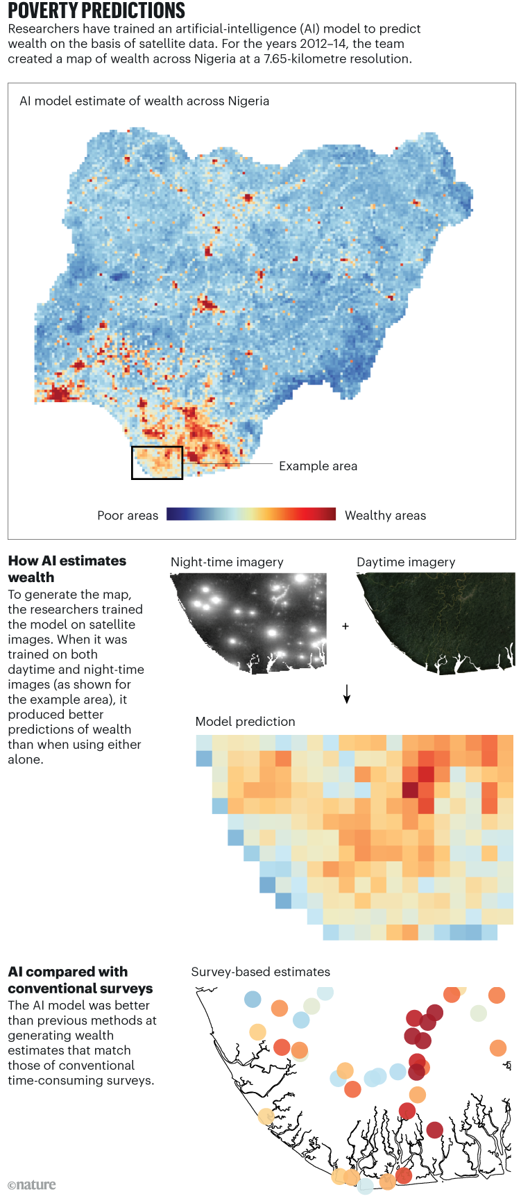 Poverty Predictions: A graphic showing how an artificial intelligence model used satellite data to predict wealth across Nigera.