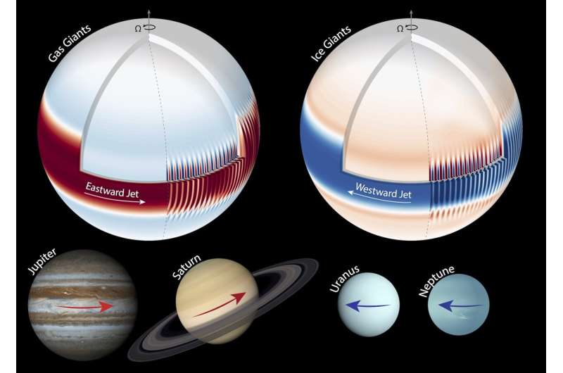 New model explains extreme jet streams on all giant planets